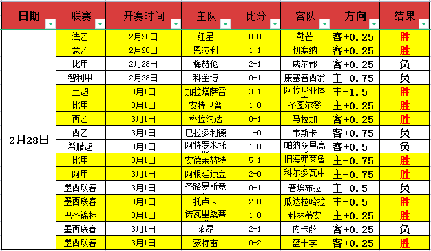 奥利塞任意,球轻松破门,利瓦科维奇,DB真人视讯,DB真人,(Sports),DB视讯官网,DB真人官方平台