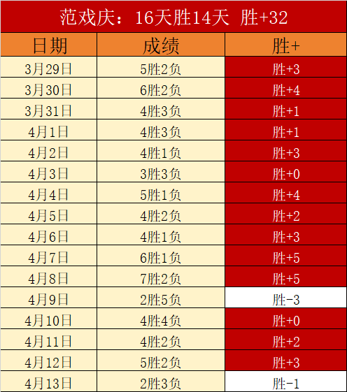 蒋圣龙遭遇,面部骨折,申花官方公,DB真人视讯,DB真人,(Sports),DB视讯官网,DB真人官方平台