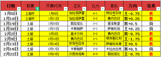 周六,英足总杯,曼城对利物,DB真人视讯,DB真人,(Sports),DB视讯官网,DB真人官方平台