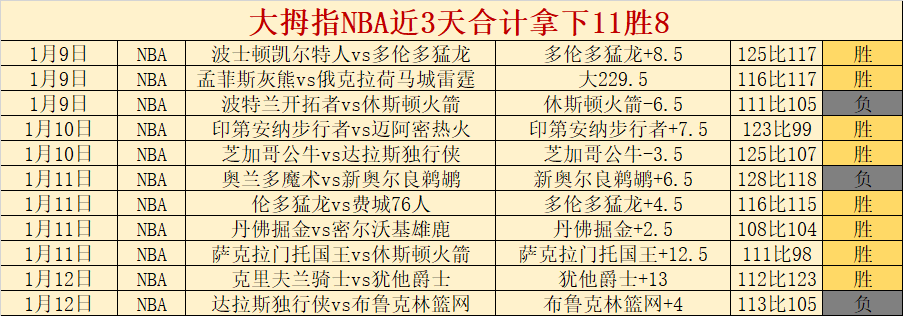 赛事预测,太阳对凯尔,特人专家质,DB真人视讯,DB真人,(Sports),DB视讯官网,DB真人官方平台