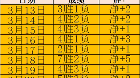 周六008英足总杯：曼城对利物浦专家质合分析推荐